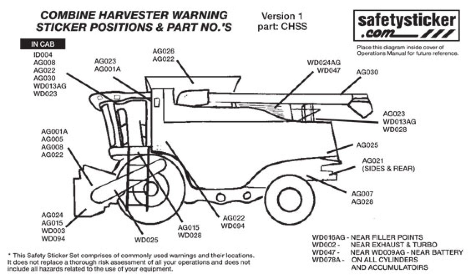combine harvester parts diagram combine harvester header safety sheet safety sticker combine harvester parts diagram combine harvester header safety sheet safety sticker
